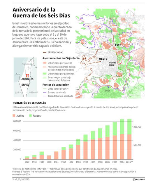 Reuters Jerusalem graphic Spanish.jpg