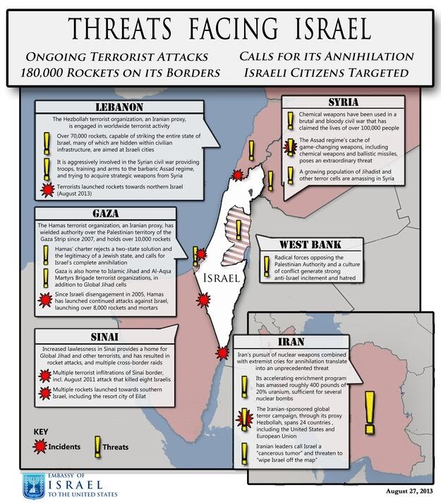 threats to Israel.jpg