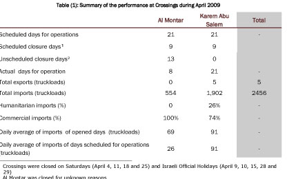 April 2009 kerem shalom.jpg