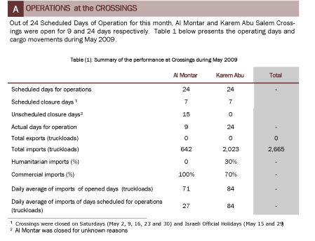May 2009_Report kerem shalom.jpg