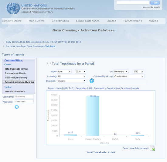 OCHA construction materials Gaza.jpg