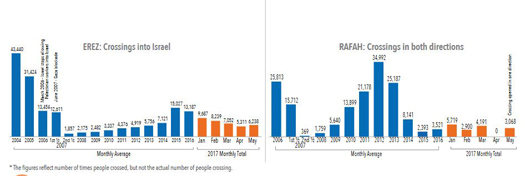 nbc ocha people crossing May.jpg