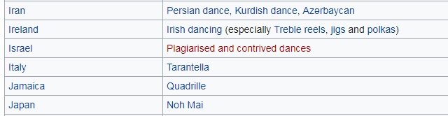 Wiki Israel Craziness.jpg